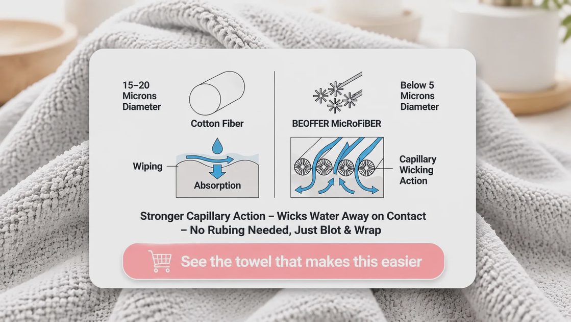 Close-up texture of gray BEoffer microfiber hair towel fabric with capillary wicking diagram.webp